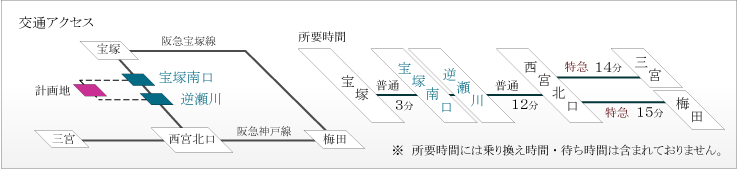 ��ʃA�N�Z�X