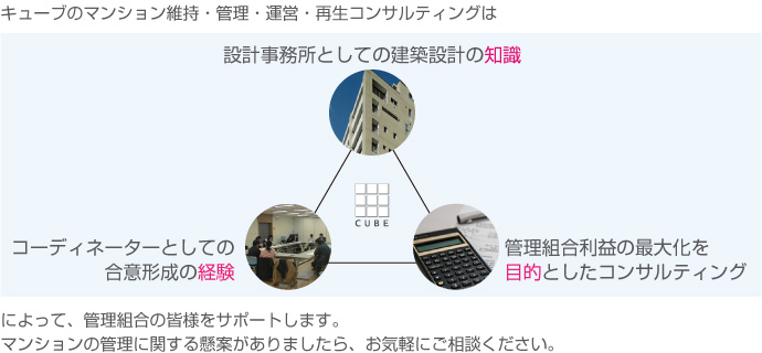 建築設計の知識、合意形成の形成、管理組合利益最大化が目的のコンサルティング