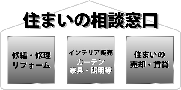 リノベーション