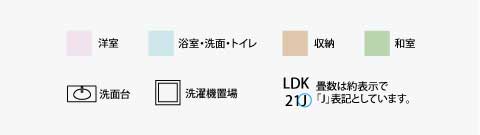 間取り図の見方
